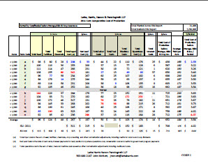 Crop Cost Benchmarks