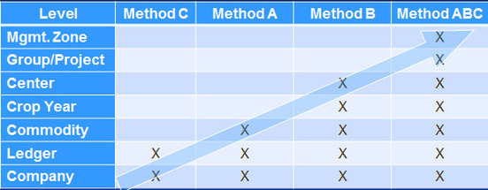 Growth_Path_Chart