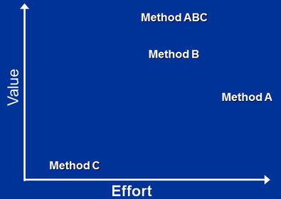 Growth_Path_Value-Effort_Chart