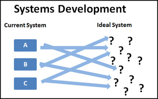 Systems Development